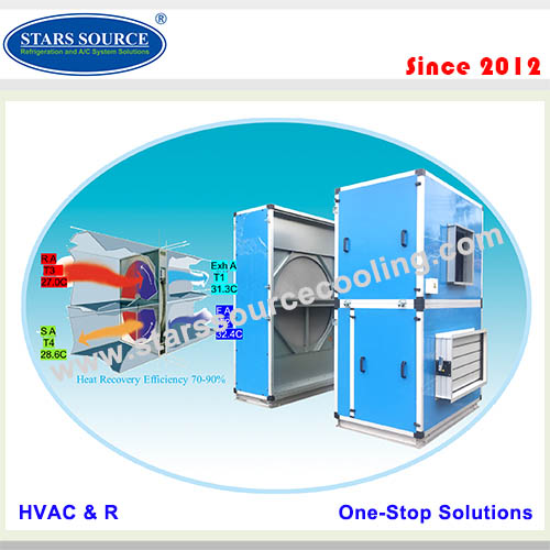 Recovery Heat Wheel AHU