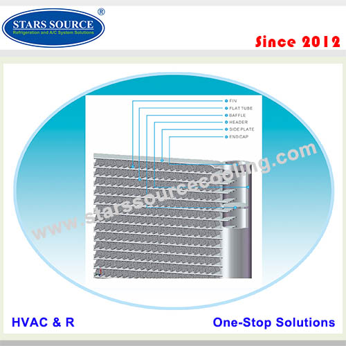 Micro Channel Heat Exchanger Structure